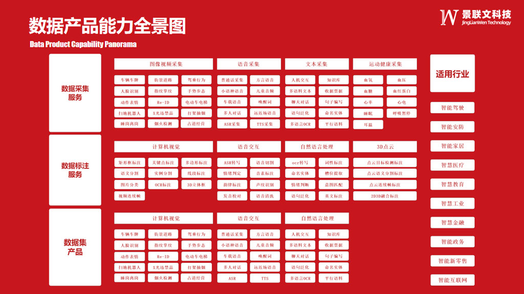 数据产品能力全景图.jpg