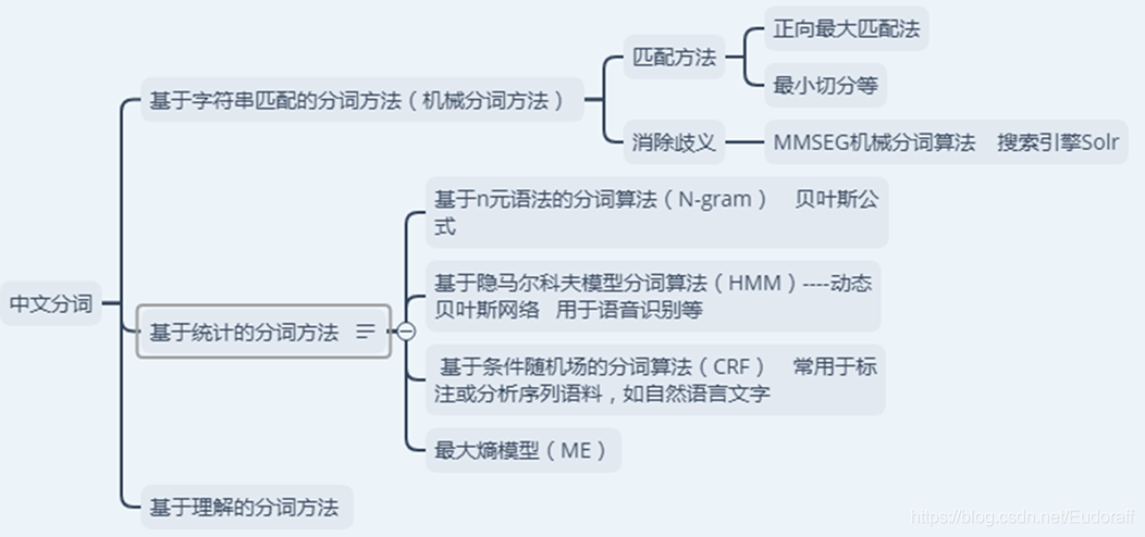 情感分析的三大方法总结