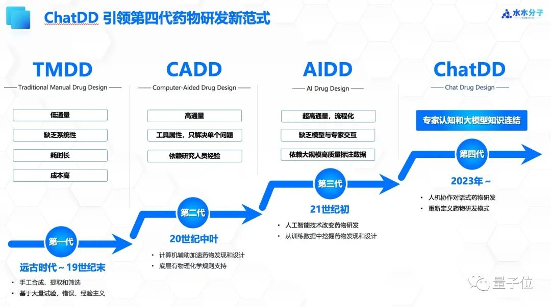 首个千亿生物医药ChatGPT来了！清华AIR聂再清：这个行业未来的“Killer APP”